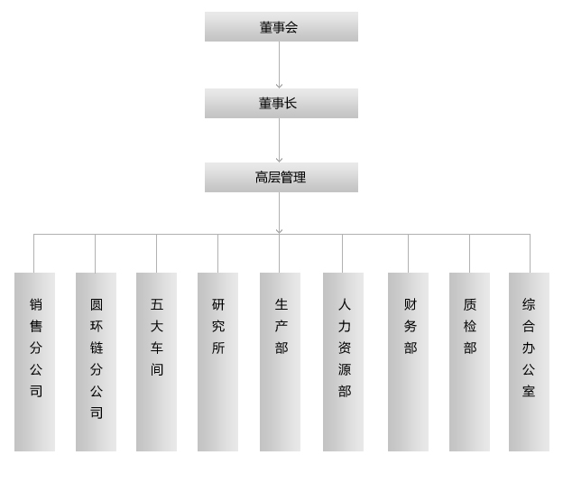 組織架構